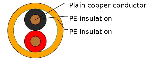 Loop Feeder Cable to BS6346